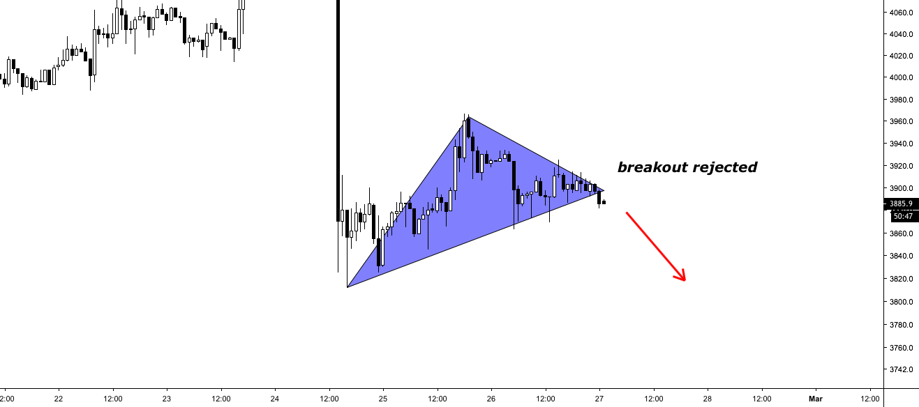 Btc bitcoin ponzi --> more pain for perma bulls awaits Btc bitcoin ponzi --> more pain for perma bulls awaits