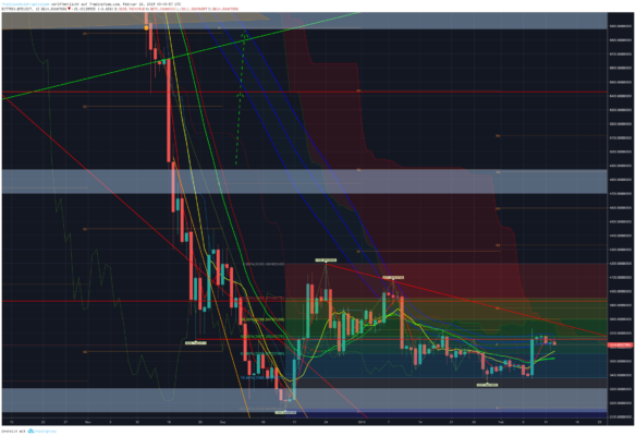Bitcoin, ethereum und ripple – kursanalyse kw07 – pump it! Bitcoin, ethereum und ripple – kursanalyse kw07 – pump it!