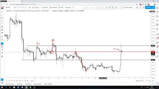 Bitcoin (btc) technical analysis - pump: now what? Bitcoin (btc) technical analysis - pump: now what?