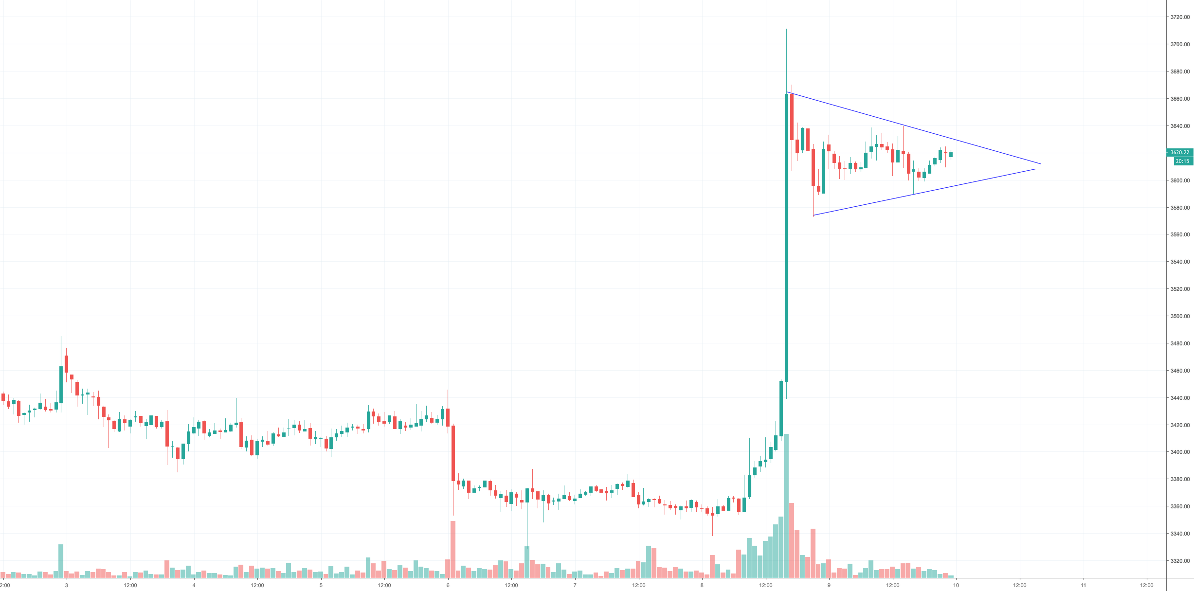 Bitcoin daily update (day 324) Bitcoin daily update (day 324)