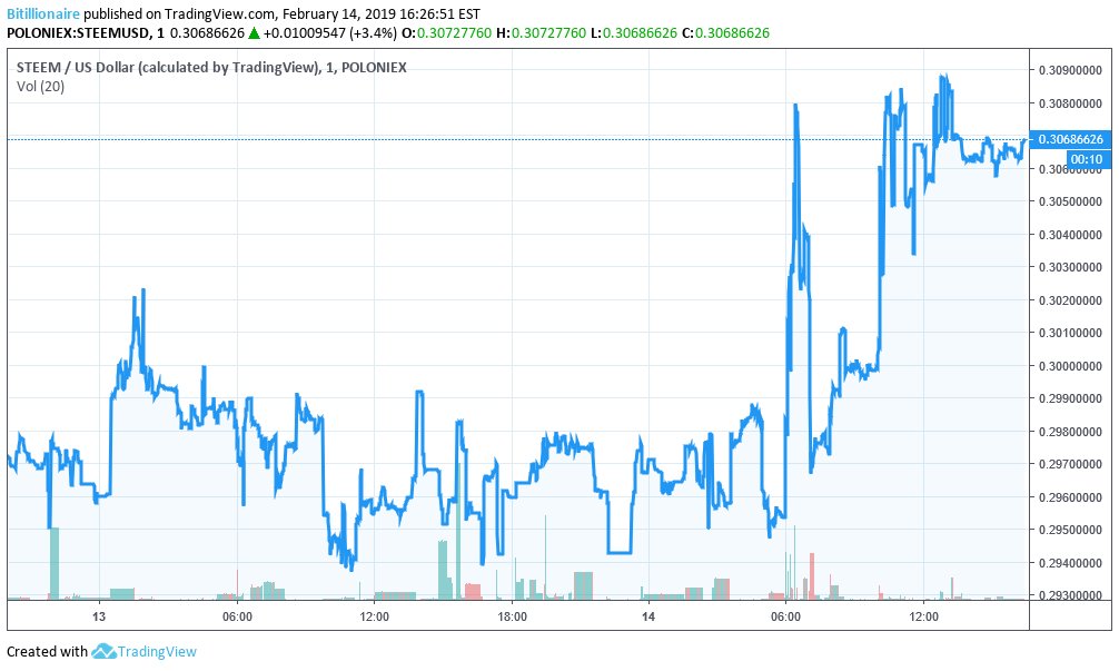 Will valentine’s day end in heartbreak for bitcoin bulls? Will valentine’s day end in heartbreak for bitcoin bulls?