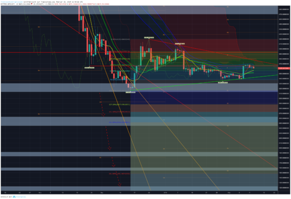 Bitcoin, ethereum und ripple – kursanalyse kw07 – pump it! Bitcoin, ethereum und ripple – kursanalyse kw07 – pump it!