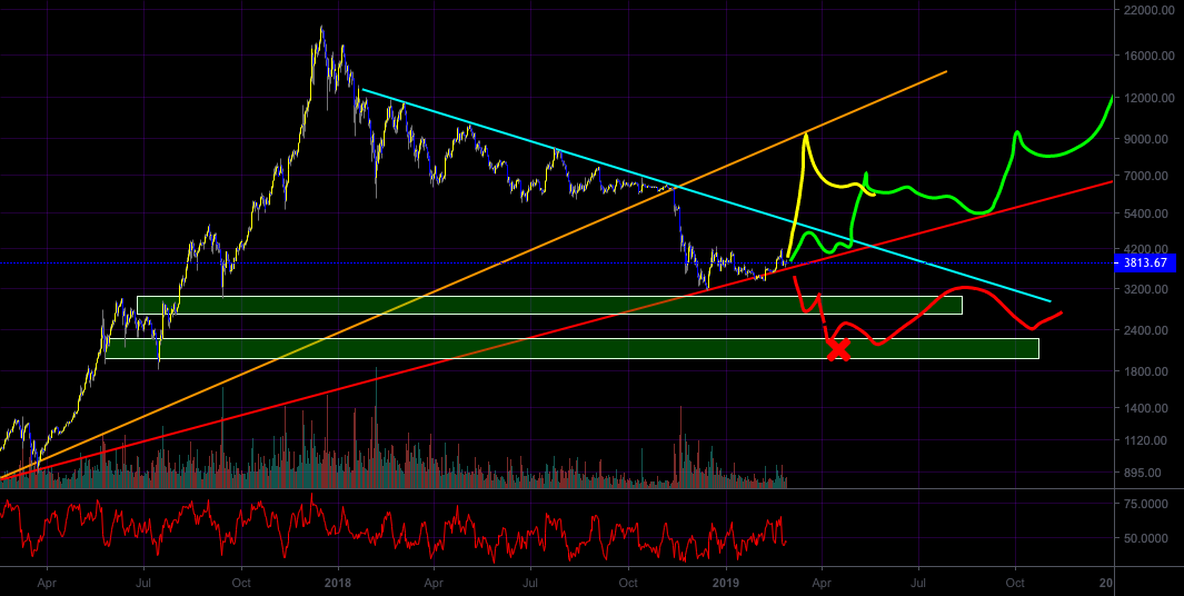 Victor cobra calls the shots pt 2: bitcoin update - bullish yet? Victor cobra calls the shots pt 2: bitcoin update - bullish yet?