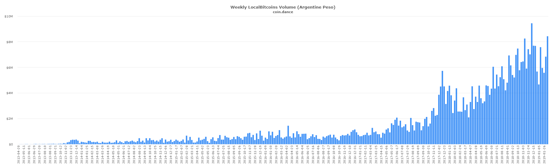 Localbitcoins trade surges in latin america and east asia Localbitcoins trade surges in latin america and east asia