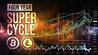 Bitcoin & litecoin four year super cycle Bitcoin & litecoin four year super cycle