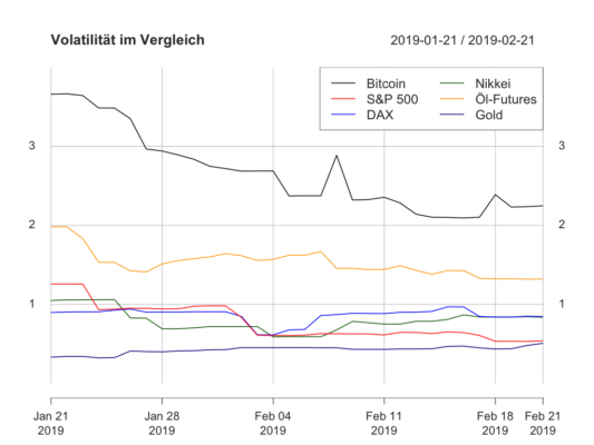 Krypto- und traditionelle märkte kw8 – bitcoin schlägt klassische märkte Krypto- und traditionelle märkte kw8 – bitcoin schlägt klassische märkte