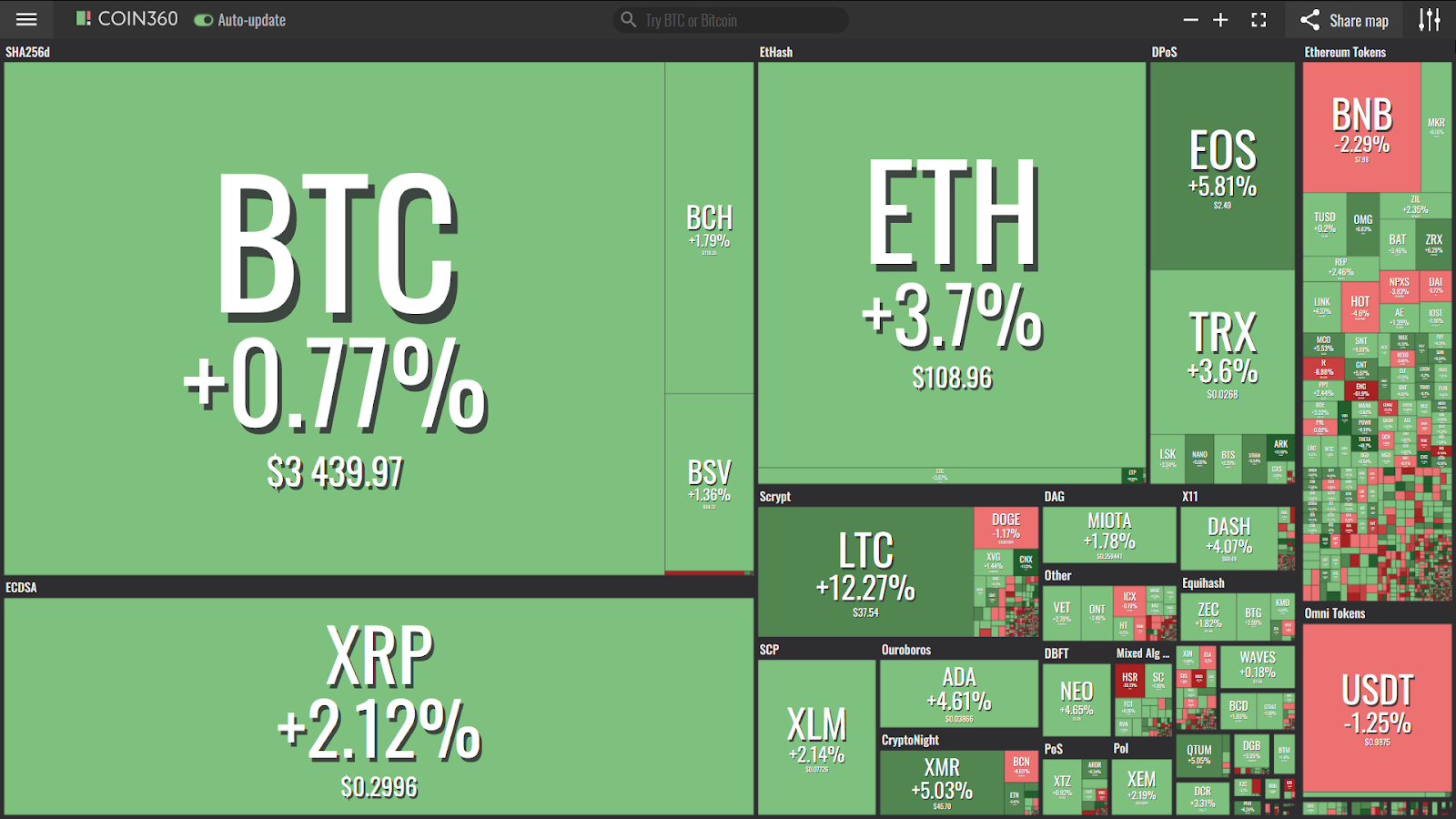 Bitcoin breaks the $3,450 mark amid minor stock market sees downturn Bitcoin breaks the $3,450 mark amid minor stock market sees downturn