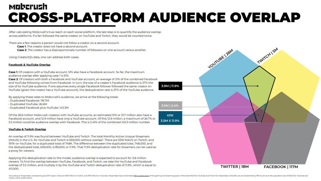 Fortnite star ninja has millions of duplicate followers: bombshell study Fortnite star ninja has millions of duplicate followers: bombshell study