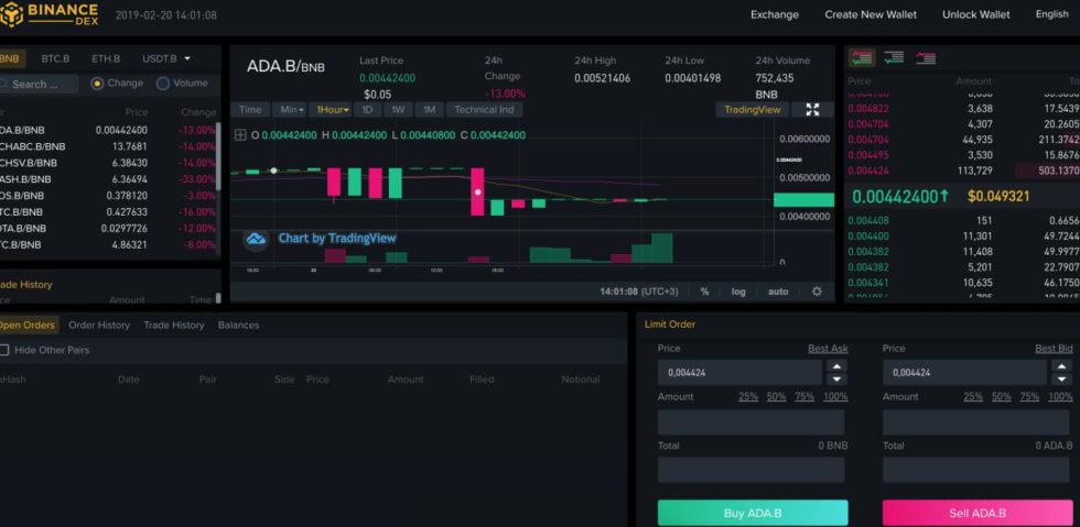Binance dex testnet launches but don’t call it a decentralized exchange yet Binance dex