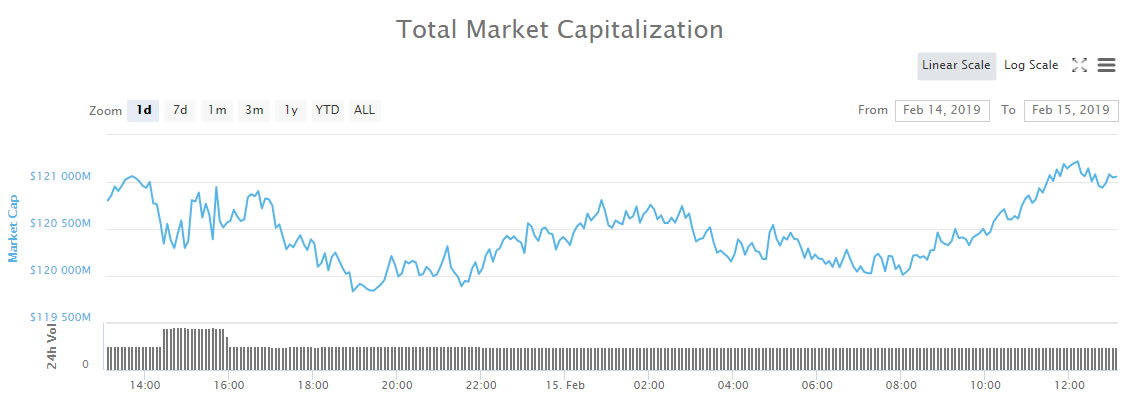 Crypto market wrap: could binance coin flip stellar (xlm) soon? Crypto market wrap: could binance coin flip stellar (xlm) soon?