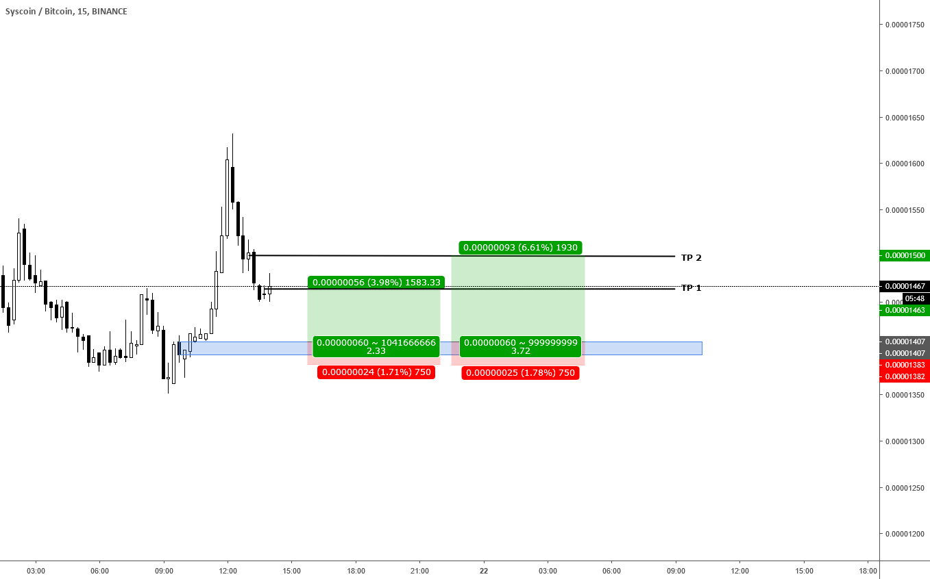 Syscoin / bitcoin - 21 feb 2019 Syscoin / bitcoin - 21 feb 2019