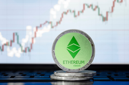 Ethereum (eth) up 3 pct at $120, as bitcoin (btc) rallies 5 pct at $3,600, litecoin also poised to rise Ethereum (eth) up 3 pct at $120, as bitcoin (btc) rallies 5 pct at $3,600, litecoin also poised to rise