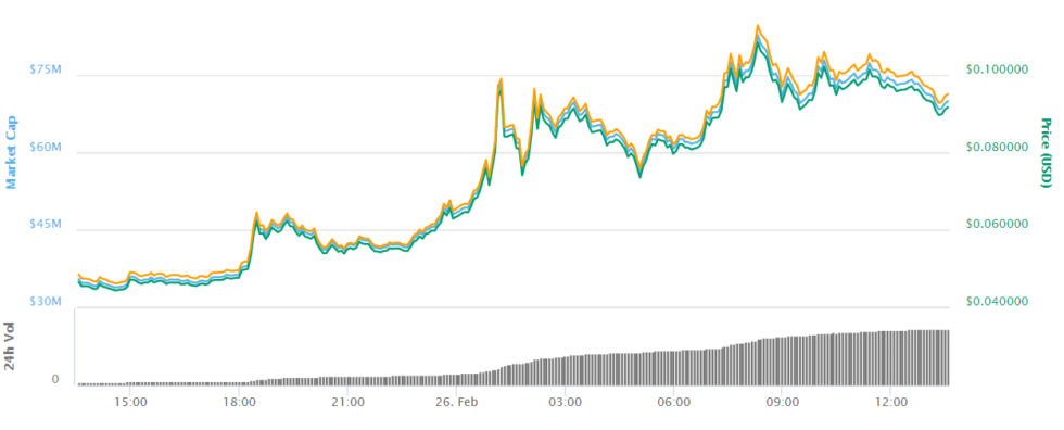 Samsung really wants cryptocurrency users to ditch their iphones Samsung really wants cryptocurrency users to ditch their iphones