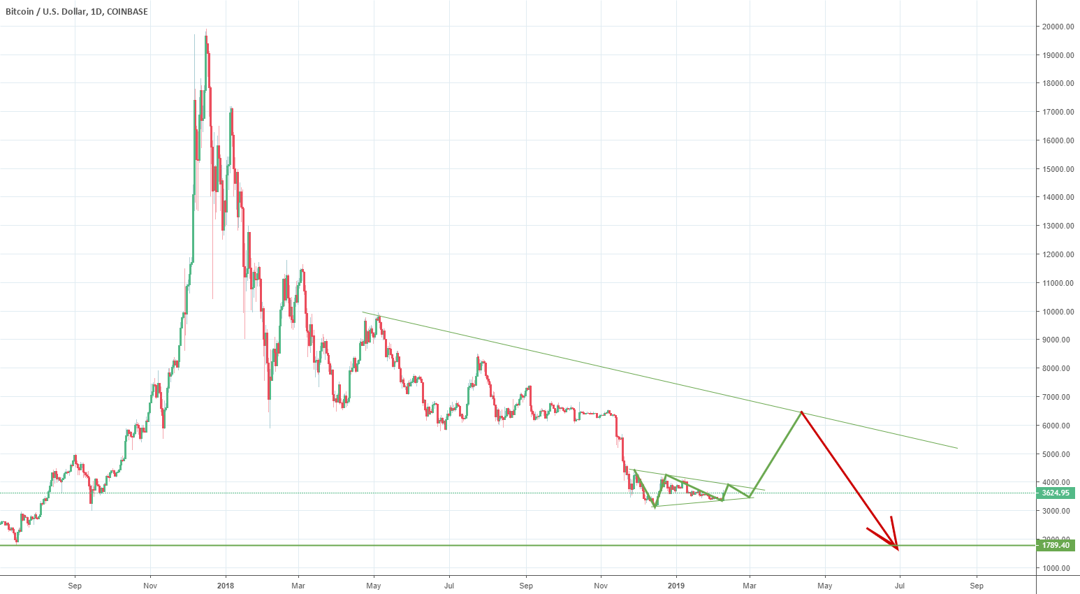 Bitcoin move? Bitcoin move?