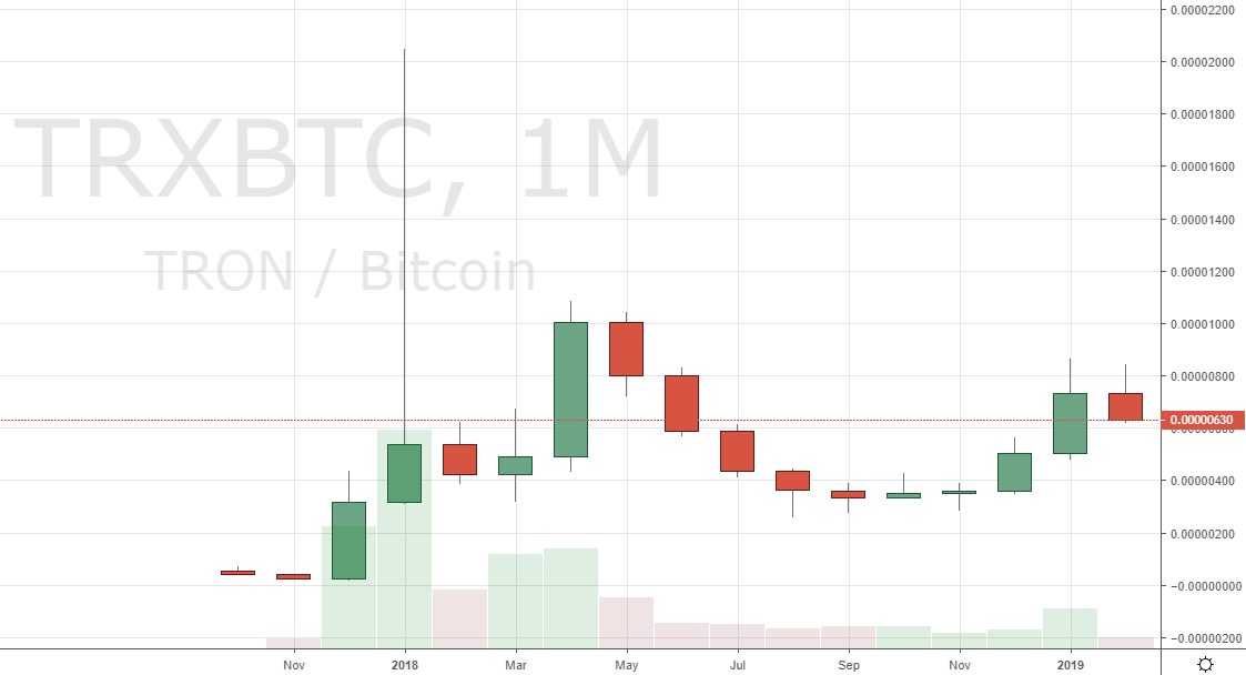 Markets update: altcoins gain on btc Markets update: altcoins gain on btc