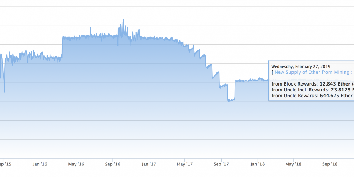 The ethereum hardfork is now imminent The ethereum hardfork is now imminent