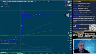 Breaking bitcoin - a rising tide lifts all boats - live cryptocurrency technical analysis Breaking bitcoin - a rising tide lifts all boats - live cryptocurrency technical analysis
