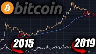 This bitcoin bearmarket might be over now! This bitcoin bearmarket might be over now!