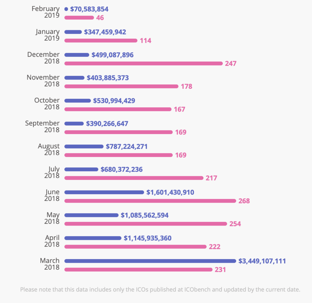 Microsoft wants to help make your ico a success Microsoft wants to help make your ico a success