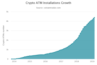 Bitcoin fundamental auf dem vormarsch Bitcoin fundamental auf dem vormarsch