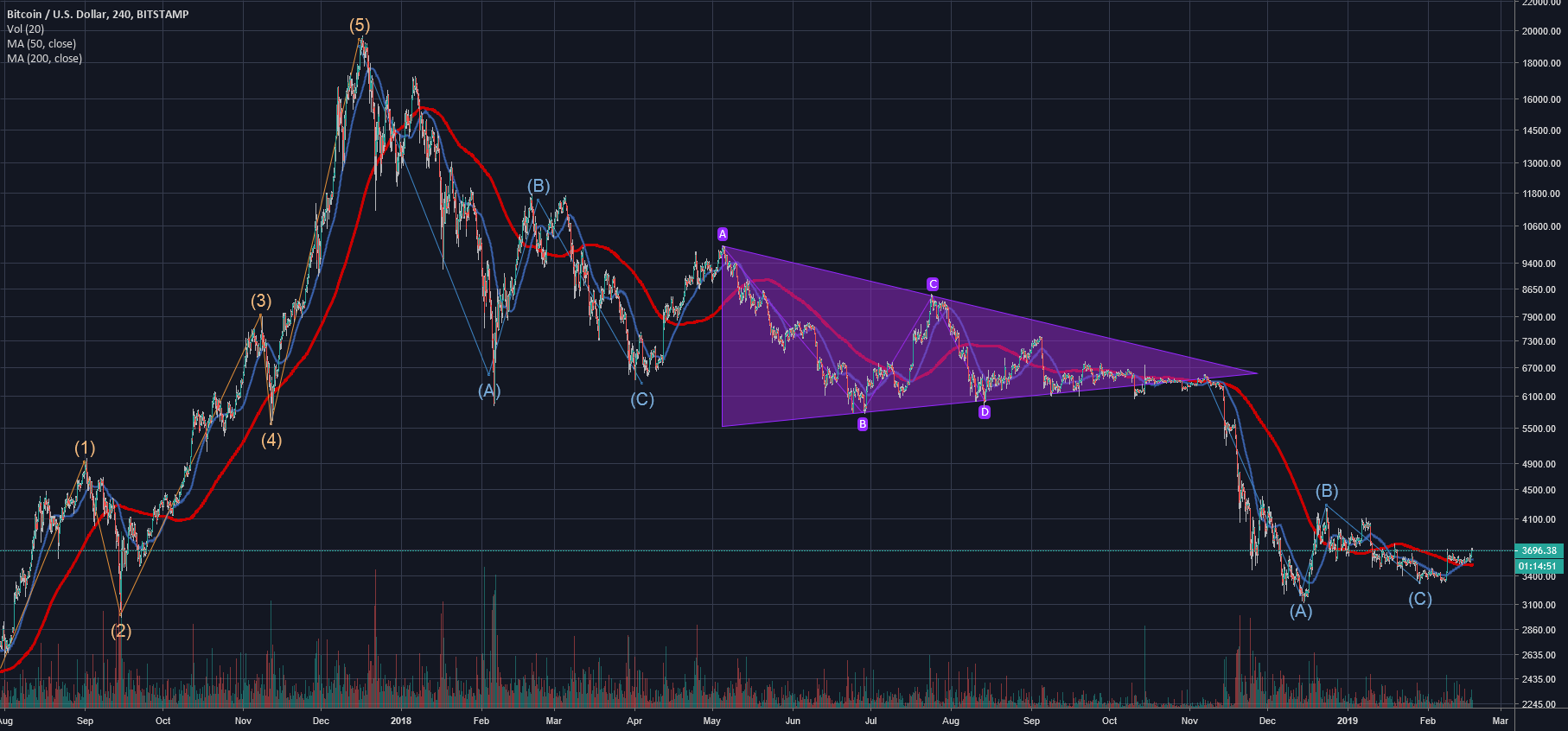 Let's count waves together, shall we? Let's count waves together, shall we?