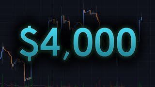 Bitcoin mega pump! $4,000 incoming, here’s why - btc/cryptocurrency trading analysis Bitcoin mega pump! $4,000 incoming, here’s why - btc/cryptocurrency trading analysis