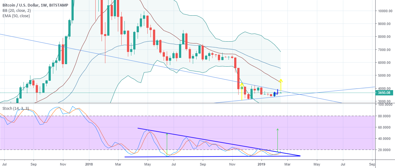 Seguimiento btc Seguimiento btc