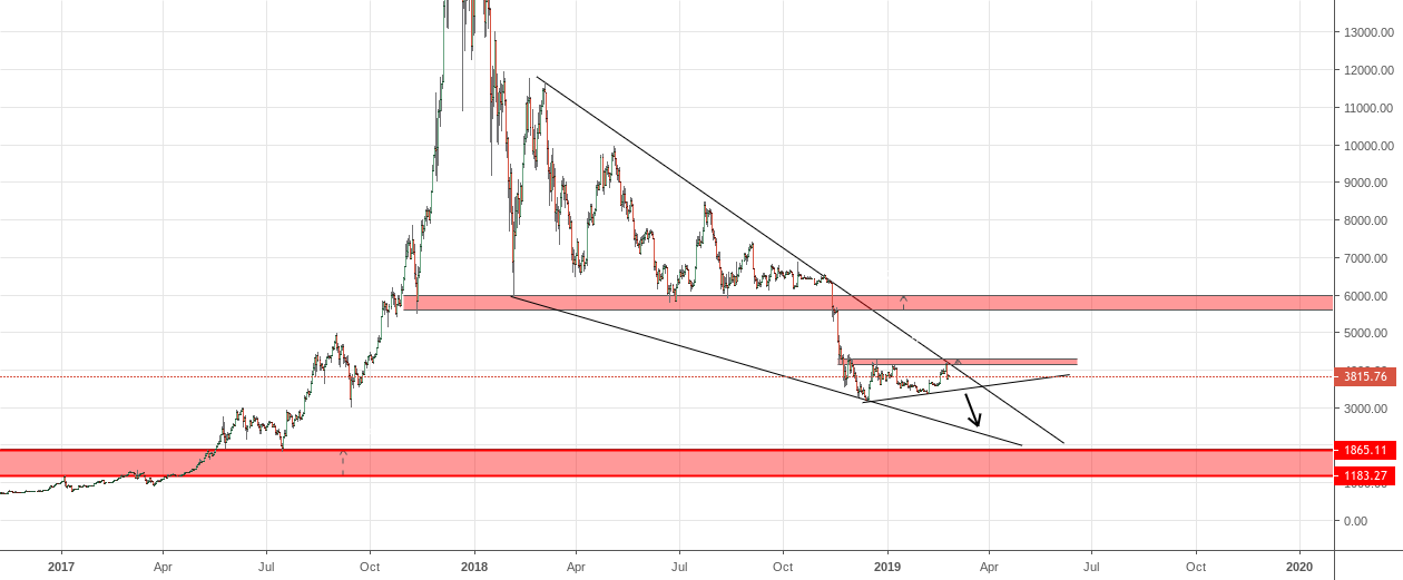 What next for bitcoin? What next for bitcoin?