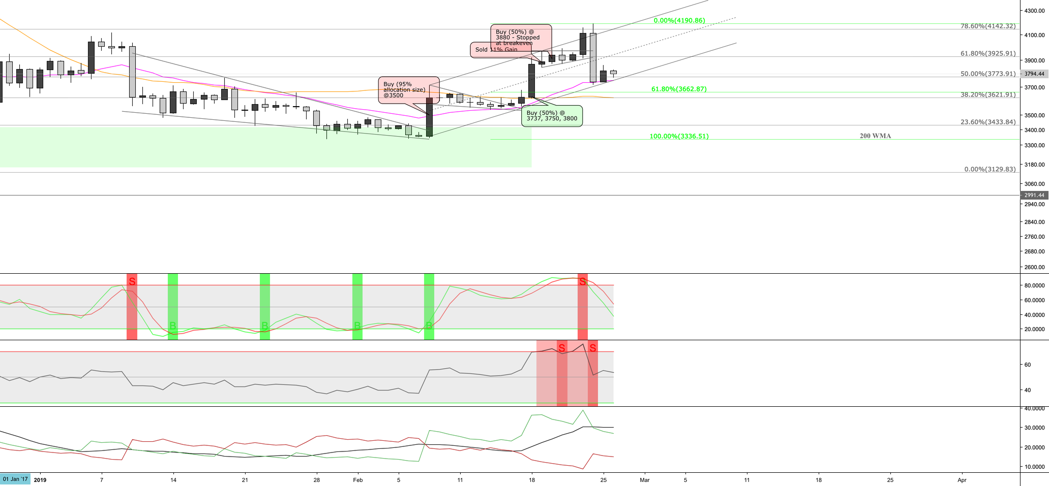 Feb 26th - bitcoin market update: let's zoom out again! Feb 26th - bitcoin market update: let's zoom out again!
