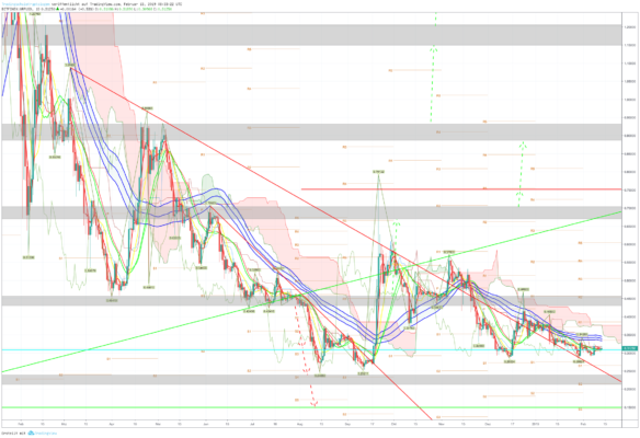 Bitcoin, ethereum und ripple – kursanalyse kw07 – pump it! Bitcoin, ethereum und ripple – kursanalyse kw07 – pump it!