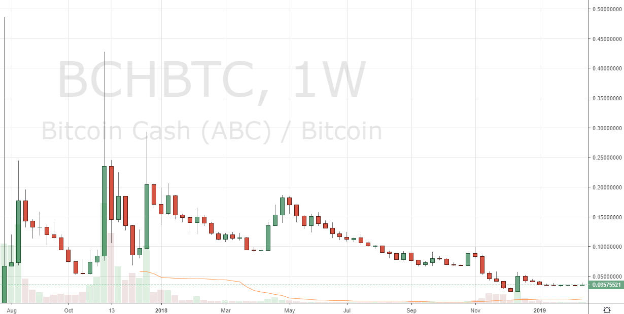 Markets update: altcoins gain on btc Markets update: altcoins gain on btc