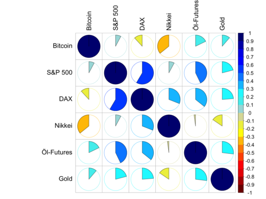 Krypto- und traditionelle märkte kw8 – bitcoin schlägt klassische märkte Krypto- und traditionelle märkte kw8 – bitcoin schlägt klassische märkte