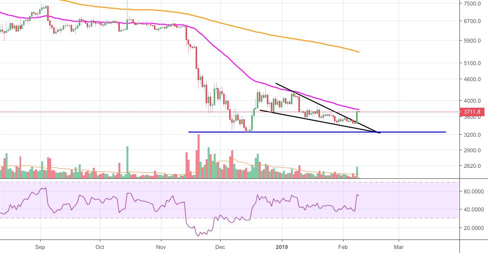 Holding ground - ₿itcoin Holding ground - ₿itcoin