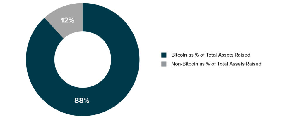 Grayscale q4 report finds institutional investors returning to ‘bitcoin maximalism’ Grayscale q4 report finds institutional investors returning to ‘bitcoin maximalism’