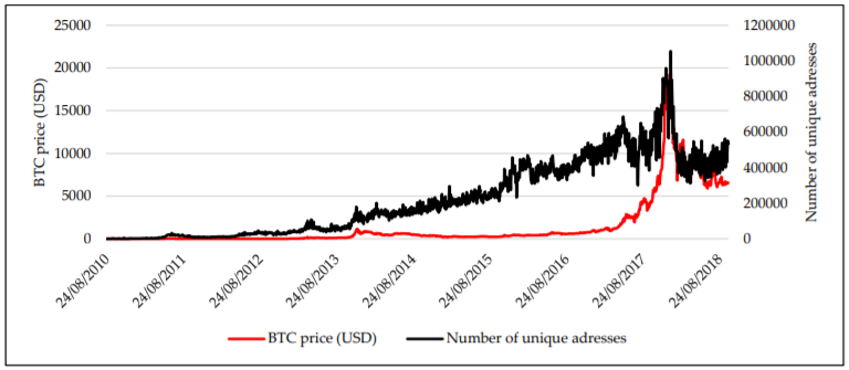 Study: metcalfe’s law may apply to bitcoin only in the long term Study: metcalfe’s law may apply to bitcoin only in the long term