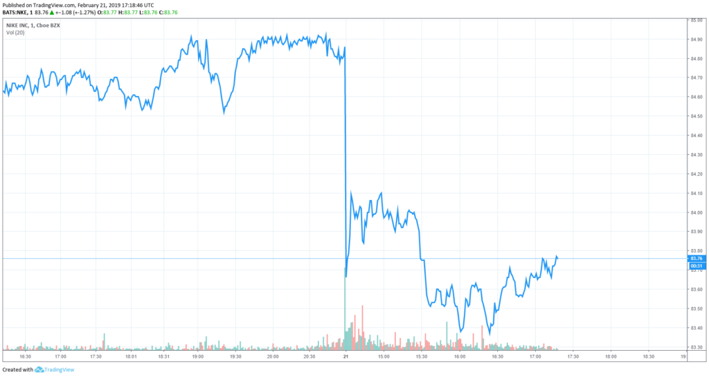 Why zion williamson’s knee injury sent nike shares into a tailspin Why zion williamson’s knee injury sent nike shares into a tailspin