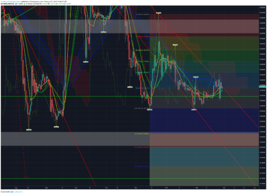 Bitcoin, ethereum und ripple – kursanalyse kw9 – 1:0 für die bären Bitcoin, ethereum und ripple – kursanalyse kw9 – 1:0 für die bären