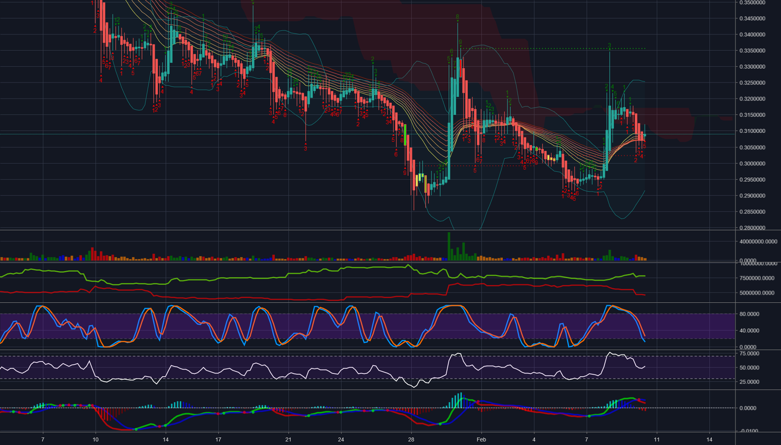 Sec: tokens sold in a functioning network are not securities! Sec: tokens sold in a functioning network are not securities!