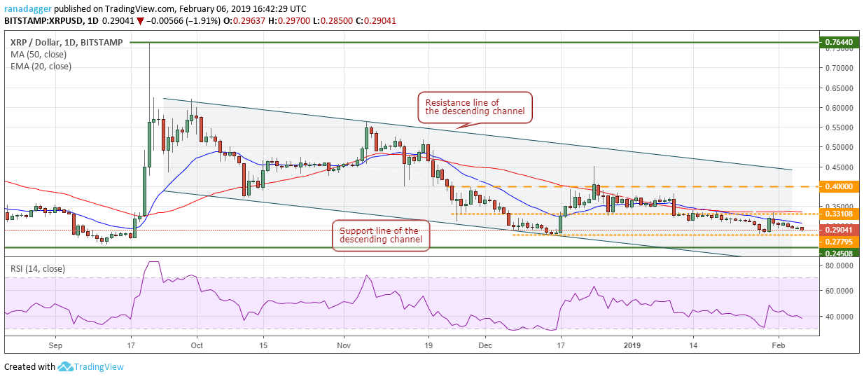 Xrp/usd Bitcoin, ripple, ethereum, eos, ₿itcoin cash, litecoin, tron, stellar, binance coin, ₿itcoin sv: price analysis, feb. 6