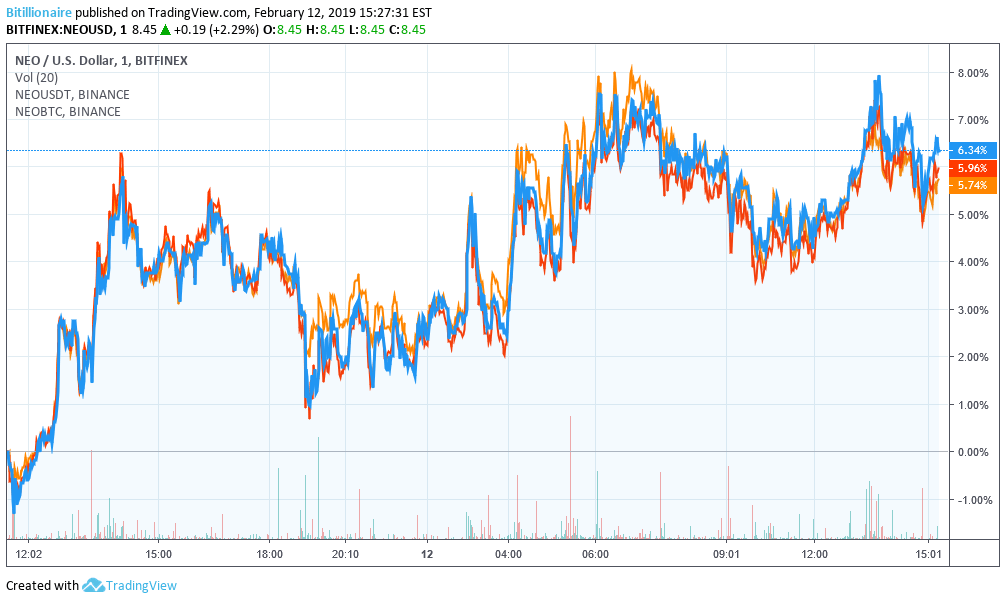Bitcoin price clings to $3,600 with iron fist while ethereum races past ripple Bitcoin price clings to $3,600 with iron fist while ethereum races past ripple