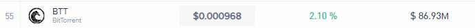 Vip traders only? Bitfinex current bittorrent price more than 2000% higher as on binance Vip traders only? Bitfinex current bittorrent price more than 2000% higher as on binance