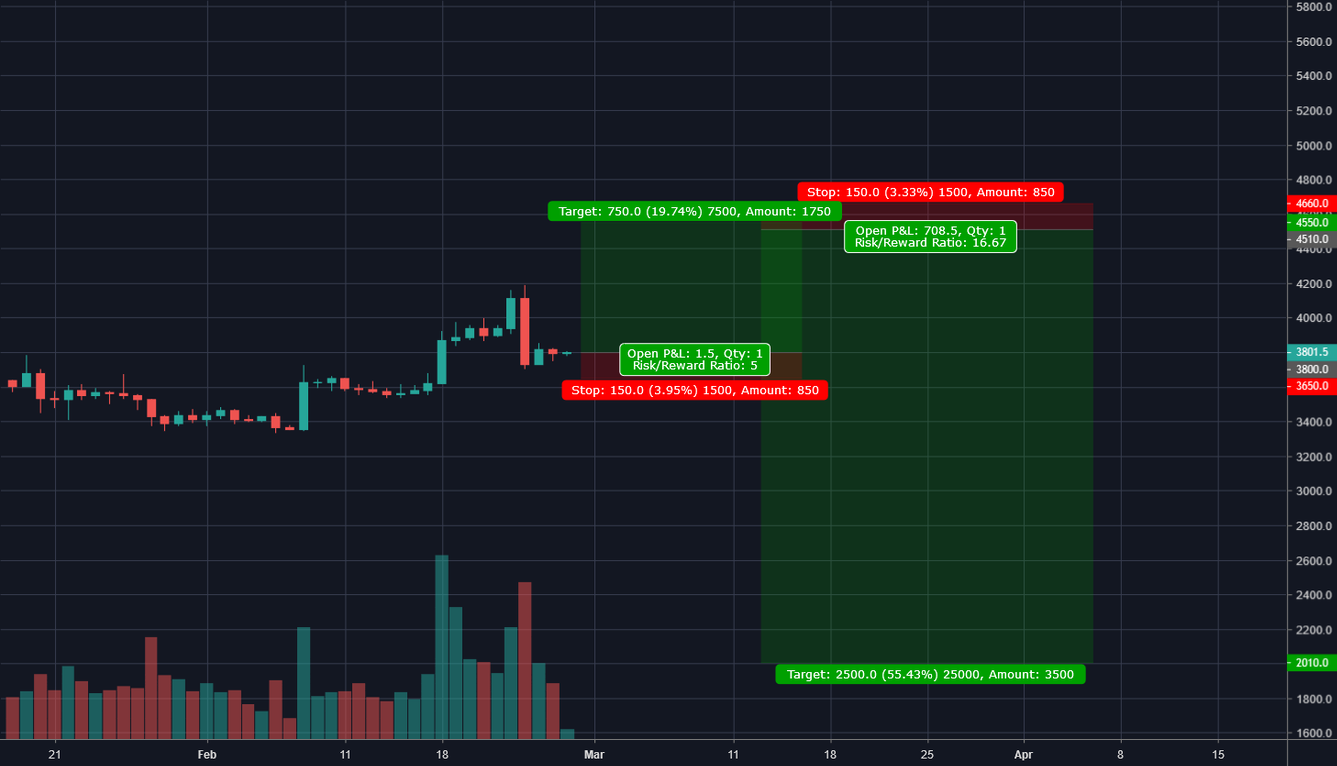 Deep analysis: bitcoin prospects for 2019 and beyond Deep analysis: bitcoin prospects for 2019 and beyond