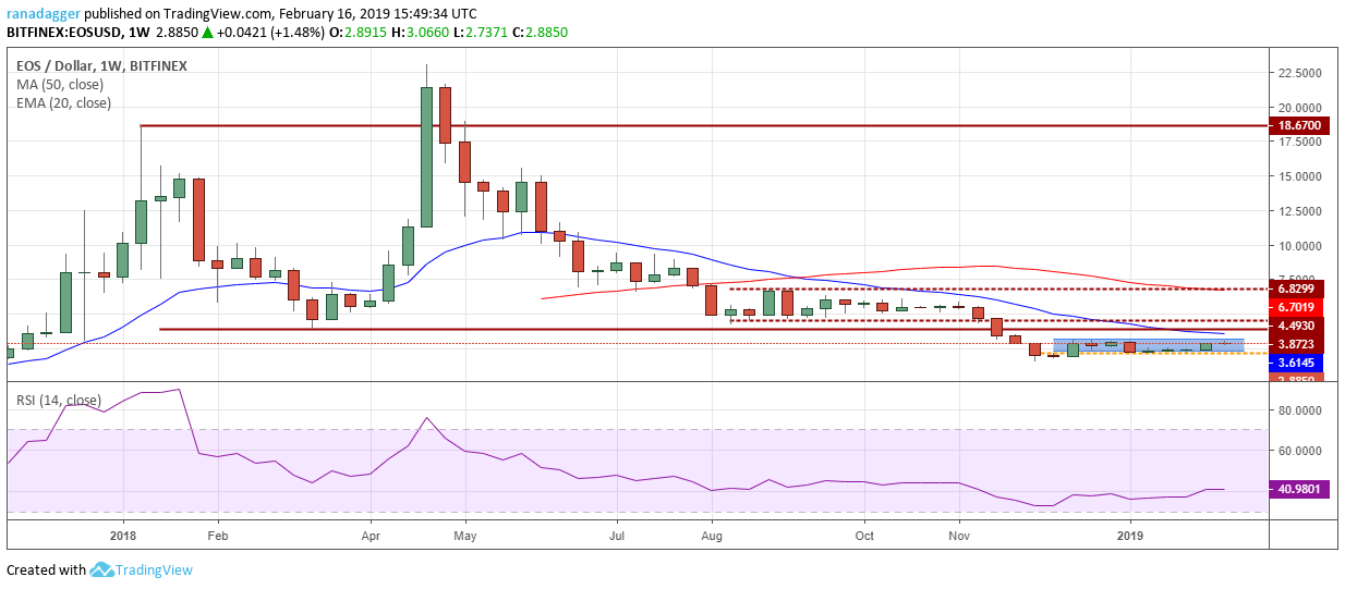 Top 5 crypto performers overview: dash, neo, binance coin, eos, ethereum Top 5 crypto performers overview: dash, neo, binance coin, eos, ethereum