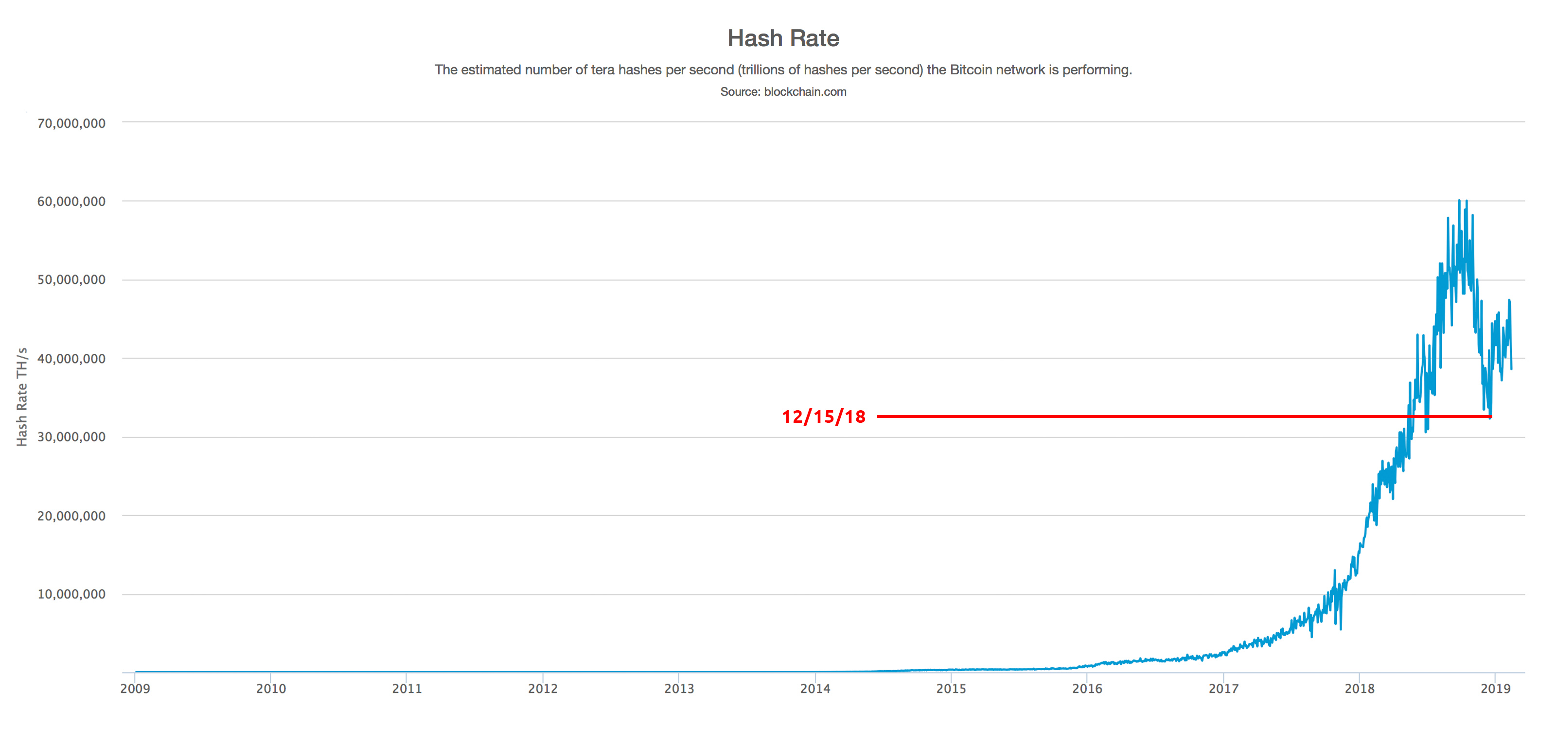 Chinese miners flock to sichuan for cheap electricity during the wet season Chinese miners flock to sichuan for cheap electricity during the wet season