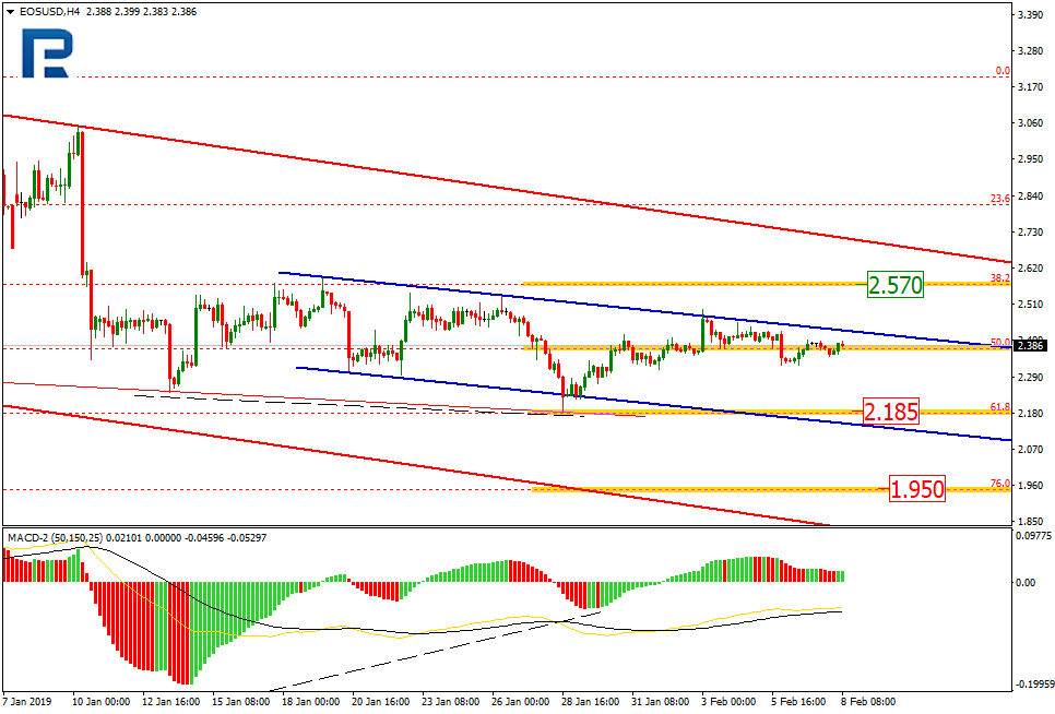 Eos price keeping its range Eos price keeping its range