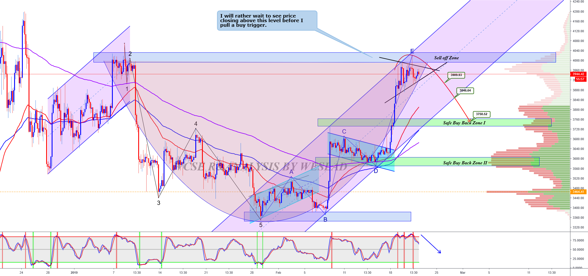 Bitcoin all set for drop Bitcoin all set for drop