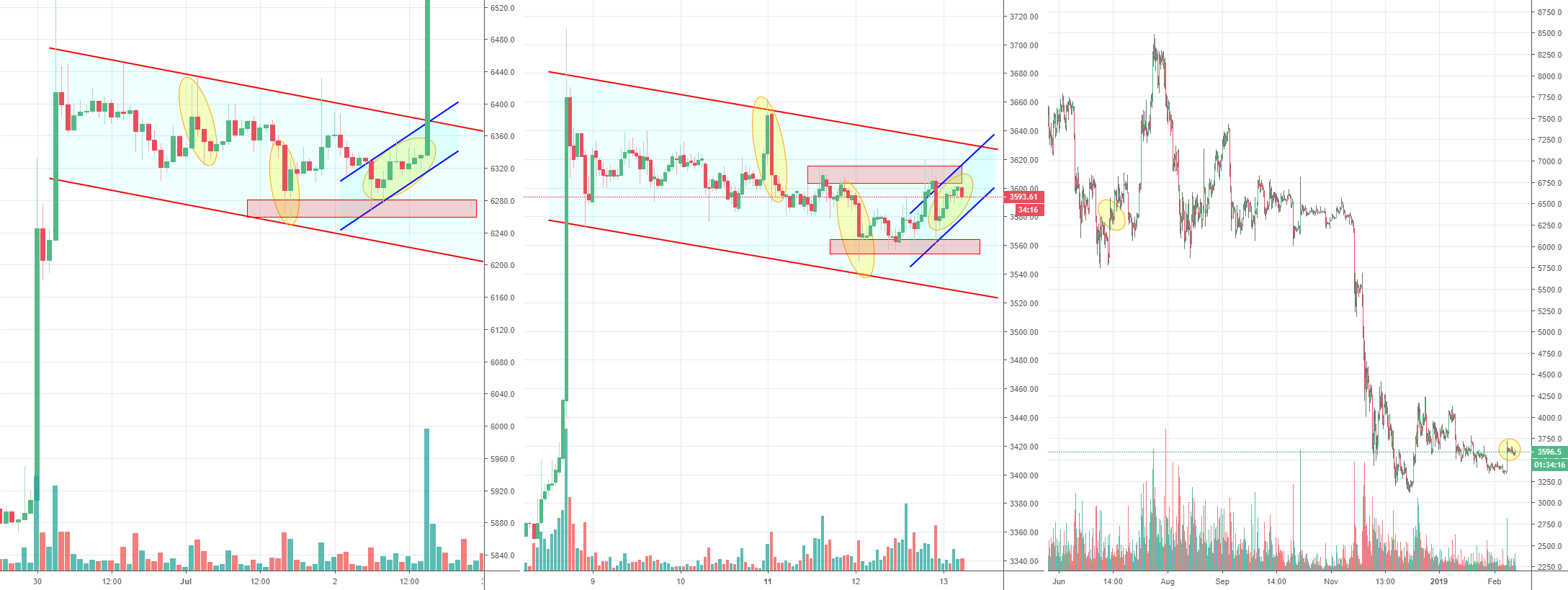 Bitcoin bull flag or fractal? Part 2