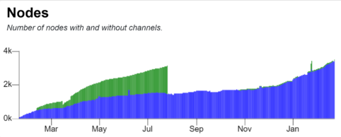Bitcoin fundamental auf dem vormarsch Bitcoin fundamental auf dem vormarsch