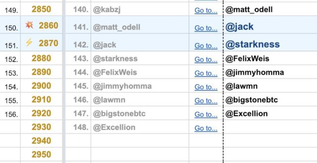 Bitcoiners call for elon musk to accept the lightning network torch Bitcoiners call for elon musk to accept the lightning network torch