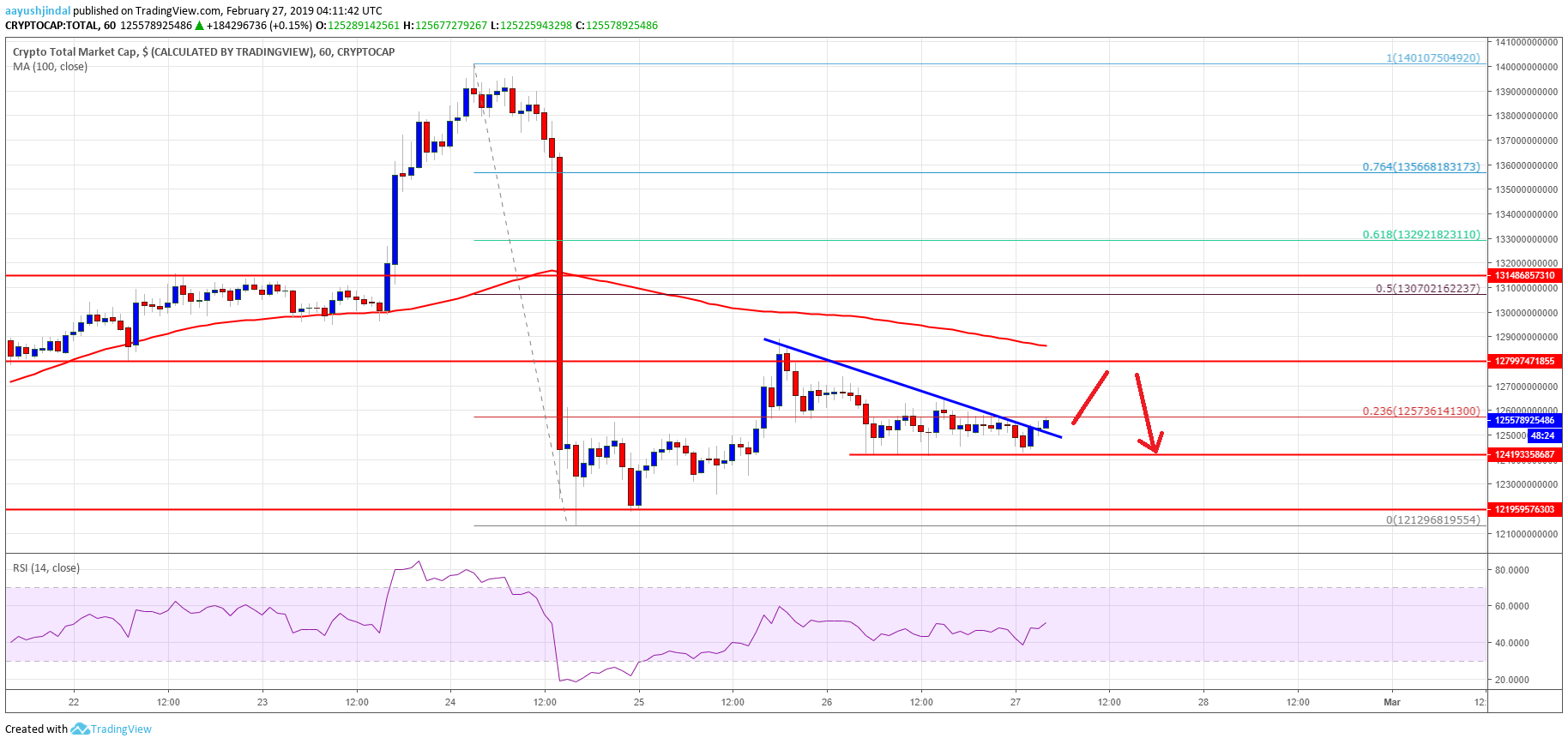 Crypto market struggle continues: litecoin (ltc), bch, trx, ada price analysis Crypto market cap litecoin ltc bitcoin cash trx ada